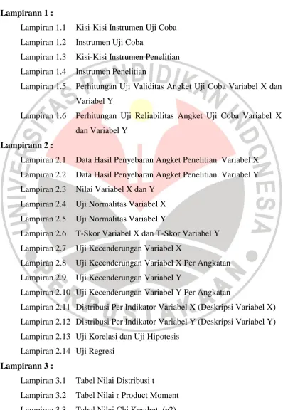 Tabel Nilai Distribusi t 