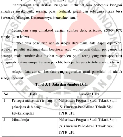 Tabel 3. 1 Data dan Sumber Data 
