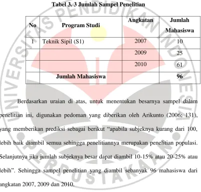 Tabel 3. 3 Jumlah Sampel Penelitian 