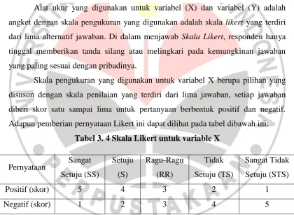 Tabel 3. 4 Skala Likert untuk variable X 
