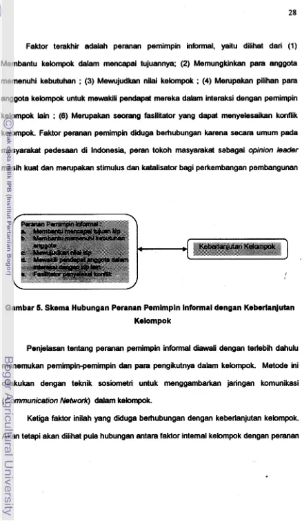 Gambar 5. Skema Hubungan Peranan Pemimpin Informal dengan Keberlanjutan 