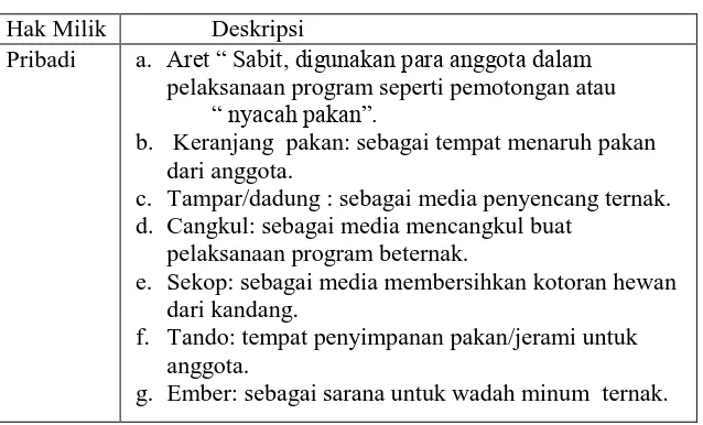 Tabel 2.sarana dan prasarana program.  