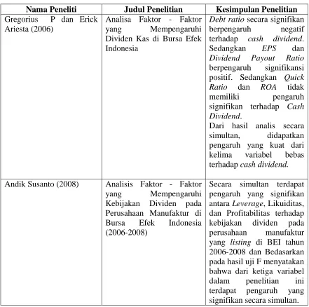 Tabel I Hasil Penelitian Terdahulu 