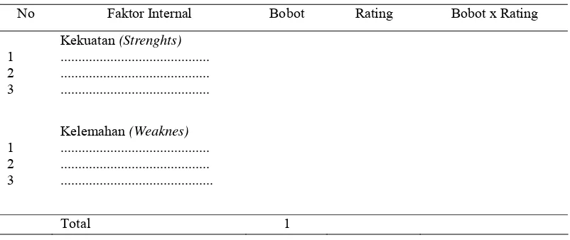 Tabel 8  Matriks analisis faktor internal pengembangan sapi  