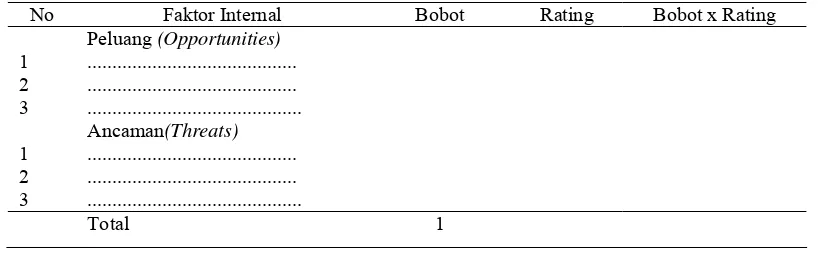 Tabel 10  Matrik analasis SWOT melalui pendekatan TOWS. 