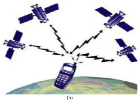 Figure 1. (a) GPS Positioning and (b) GPS positioning Error Sources [10,11]