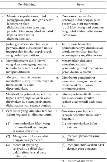 Tabel  4. Cara Pelaksanaan Bermain Peran 