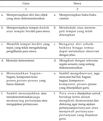 Tabel  5. Cara Pelaksanaan  Metode Demonstrasi 