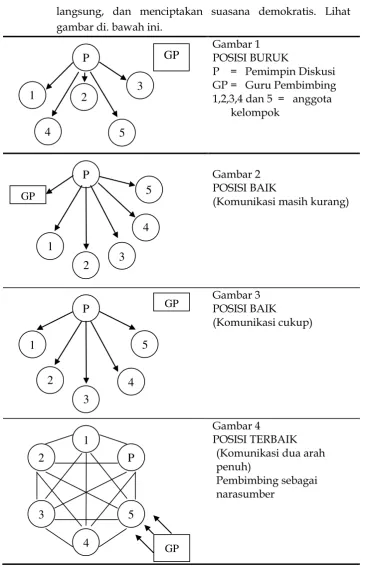 gambar di. bawah ini. 
