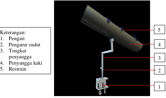 Gambar 2.5 ERLESS tampak pengait 