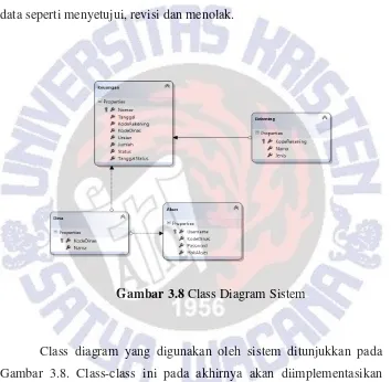 Gambar 3.8 Class Diagram Sistem 