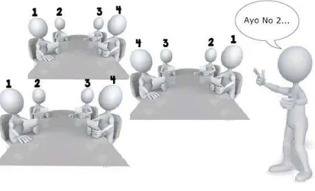 Gambar 1. Ilustrasi model pembelajaran NHT 