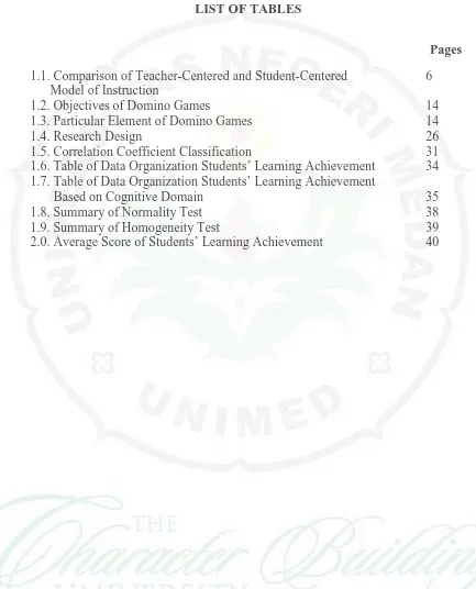 Table of Data Organization Students’ Learning Achievement  Based on Cognitive Domain  1.8