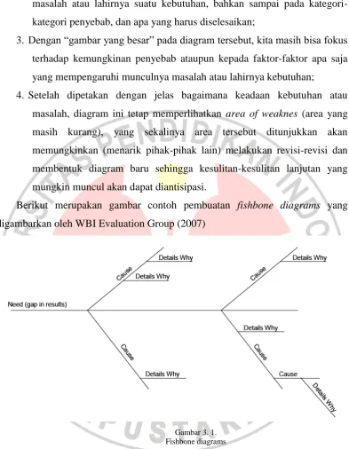 Gambar 3. 1. Fishbone diagrams