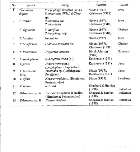 Tabel 1. Telenomus spp. yang pemah dilaporkan ada di Indonesia 