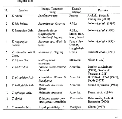Tabel 2. Parasitoid telur, Telenomus spp. yang pernah diaporkan di beberapa 