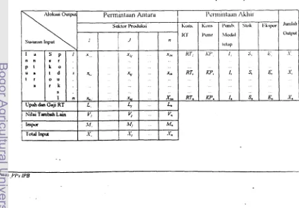 Tabel 1. Bentuk Umunl Tabel Input-Outl~ut 