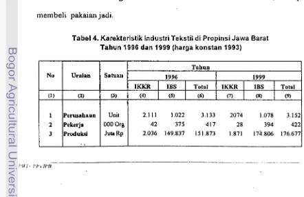 Tabel 4. Karekteristik lndustri Tekstil di Propinsi Jawa Barat 