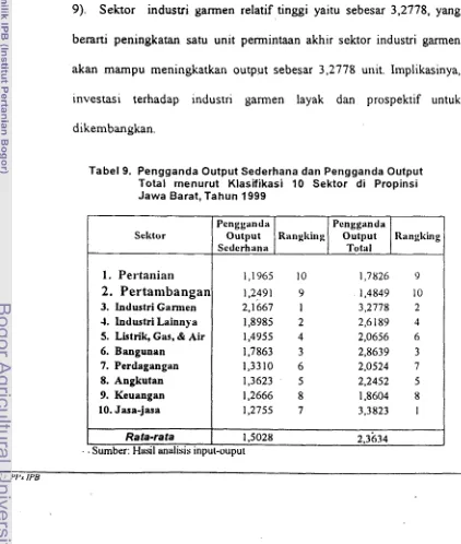 Tabel 9. Pengganda Output Sederhana dan Pengganda Output Total menurut Klasifikasi Sektor Propinsi 