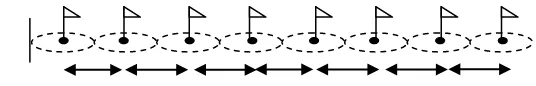 Gambar 5. Instrumen Dribbling Sumber: Subagyo Irianto, dkk. (2010: 3) 