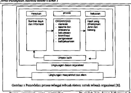 Gambar 1 Pemodelan proses sebagai sebuah sistem untuk sebuah organisasi [8] . 
