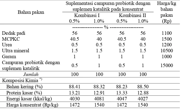 Tabel 4  Susunan dan komposisi kimia serta harga konsentrat penelitian 