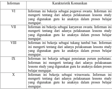 Tabel 5. Karakteristik Komunikan 