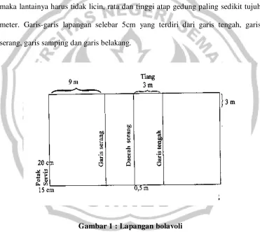 Gambar 1 : Lapangan bolavoli 