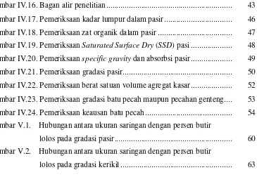 Gambar IV.17. Pemeriksaan kadar lumpur dalam pasir .................................        46 Gambar IV.16