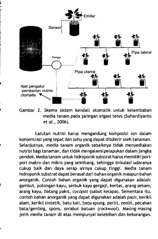 Gambar  2.  Skema  sistem  kendali  otomatik  untuk  kelembaban  media tanam pada jaringan irigasi tetes (Suhardiyanto  e t   al.,  2006)
