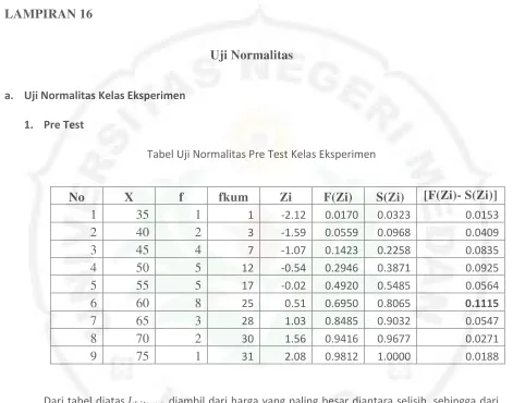 Tabel Uji Normalitas Pre Test Kelas Eksperimen 