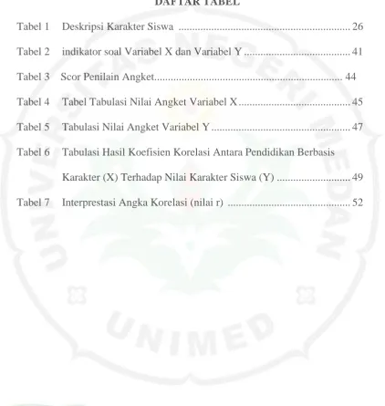 Tabel 1  Deskripsi Karakter Siswa  ..............................................................