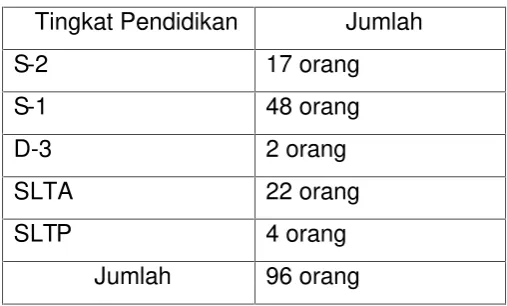Tabel 4.3Jumlah Personel DPPKD Jombang