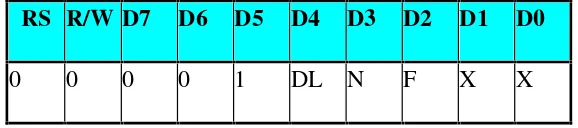 Tabel 2.1 Function Set