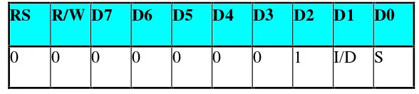 Tabel 2.2 Entri Mode Set