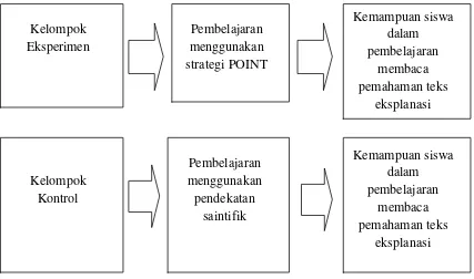 Gambar 1: Bagan Paradigma Penelitian 