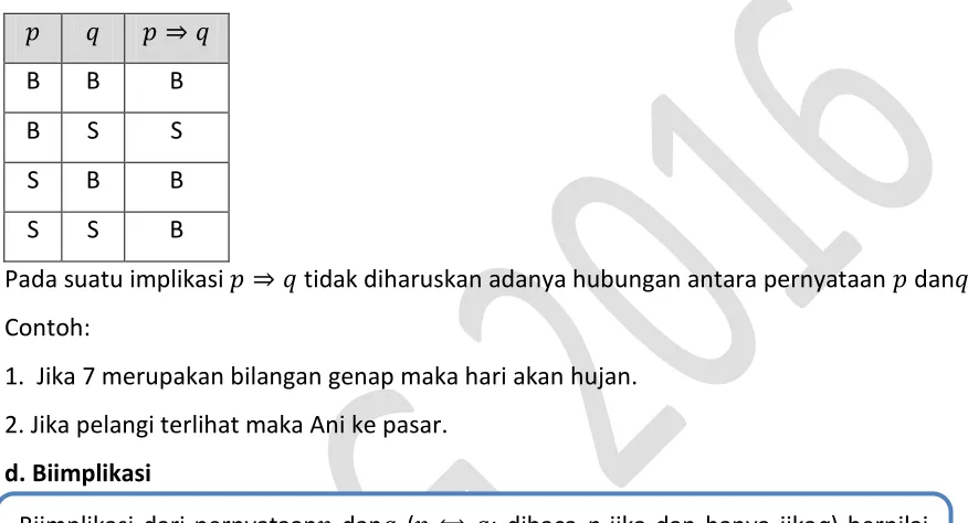 Tabel kebenaran dari suatu pernyataan implikasi adalah sebagai berikut: 