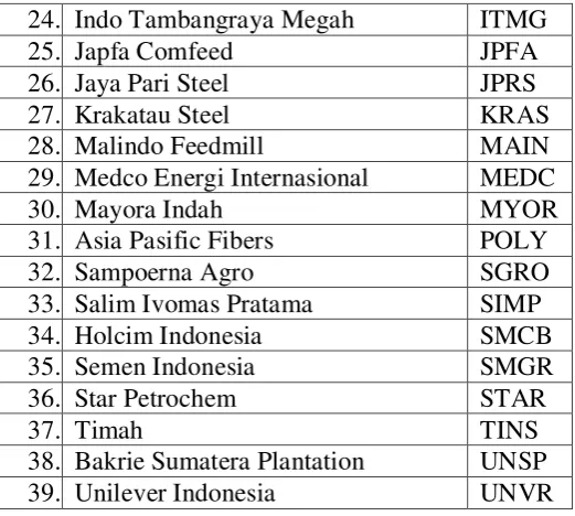Tabel 4.4 Daftar Perusahaan Sampel di Malaysia 