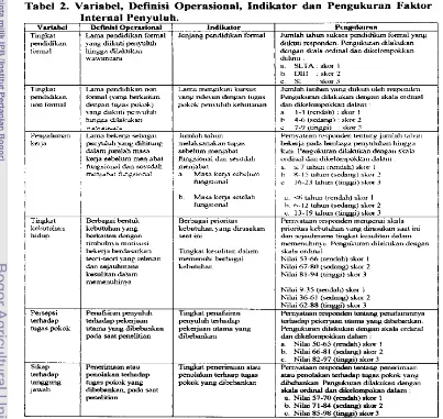 Tabel 2. Variabel, Definisi Operasional, Indikator dan Pengukuran Faktor 