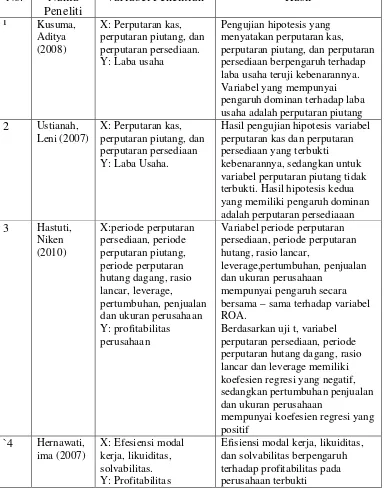 Tabel 4.11. Perbedaan penelitian terdahuli dan penelitian yang 