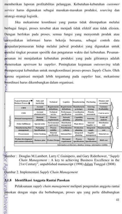 Gambar 2. Implementasi Supply Chain Management 