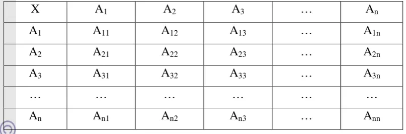 Gambar 5. Matriks Pendapat Individu 