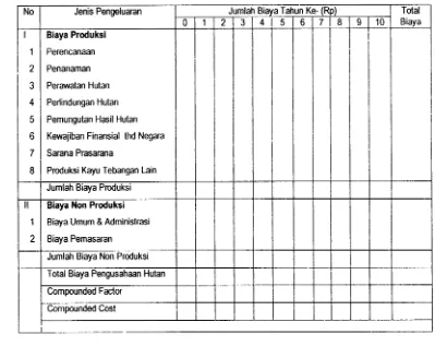 Tabel 2. Penyusunan Cash Flow Pembiayaan Pengusahaan Hutan Tanaman Mangium 