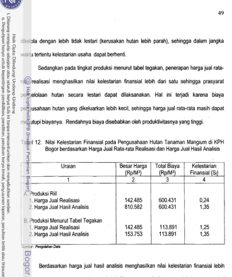 Tabel 12. Nilai Kelestarian Finansial pada Pengusahaan Hutan Tanaman Mangium di KPH 
