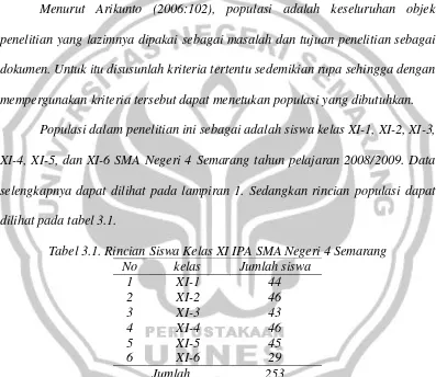 Tabel 3.1. Rincian Siswa Kelas XI IPA SMA Negeri 4 Semarang 