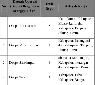 Tabel V.2 Daerah Operasi (Daops) Brigdalkar Manggala Agni Provinsi 