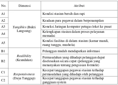 Tabel 4.1Tabel atribut layanan Stasiun Gubeng Surabaya 