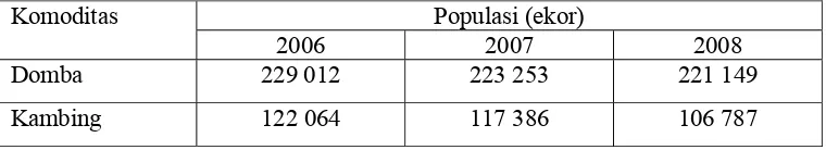 Tabel 3 Populasi Domba dan Kambing 2006-2008 