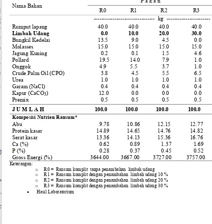 Tabel 3  Komposisi bahan dan nutrien ransum komplit penelitian (Berdasarkan 100%  BK) 