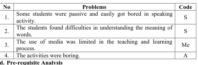 Table 4: The Assessment of the Problems based on the Feasibility to Solve the 